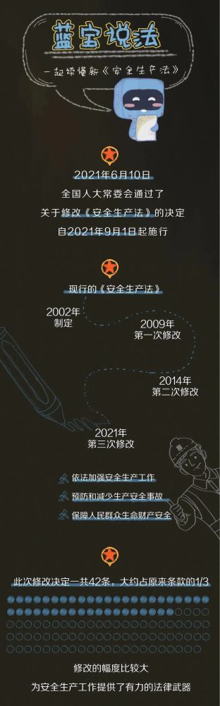 【法治宣传】安全出产月，一路来进建批改后的《安全出产法》