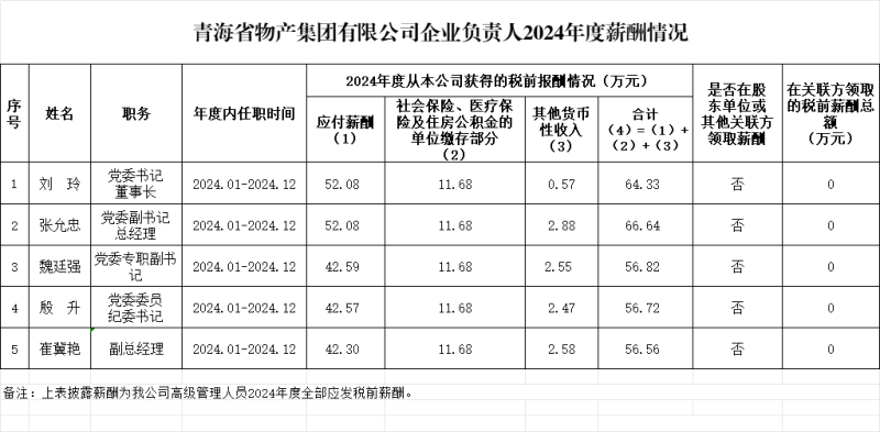 QMH官网企业掌管人2024年度薪酬情况及第五任期(2022-2024)激励收人情况