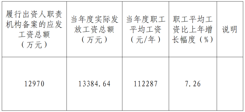青海省国有企业工资分配信息披露  2024年度工资分配信息披露布告