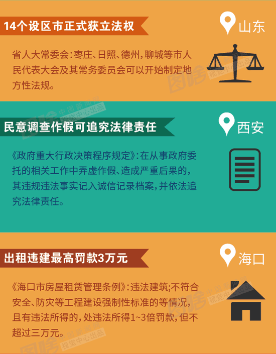 12月新规执行 与你的生涯息息有关