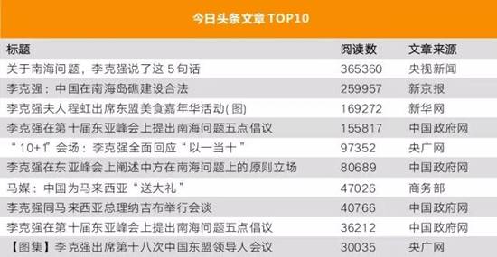 李克强总理出国，网友最关注什么？